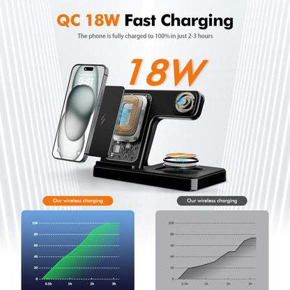 Portable 3-in-1 Wireless Charger